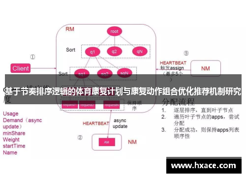 基于节奏排序逻辑的体育康复计划与康复动作组合优化推荐机制研究