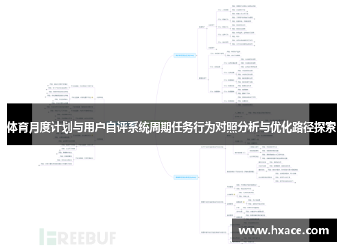 体育月度计划与用户自评系统周期任务行为对照分析与优化路径探索 体育月度计划与用户自评系统周期任务行为对照分析与优化路径探索