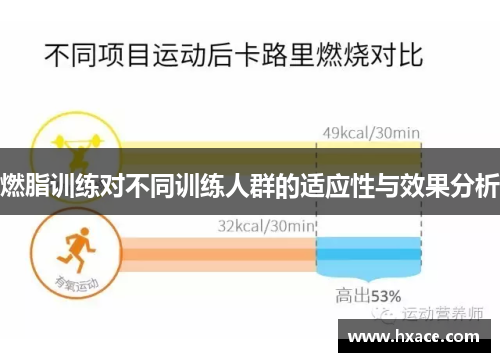 燃脂训练对不同训练人群的适应性与效果分析 燃脂训练对不同训练人群的适应性与效果分析