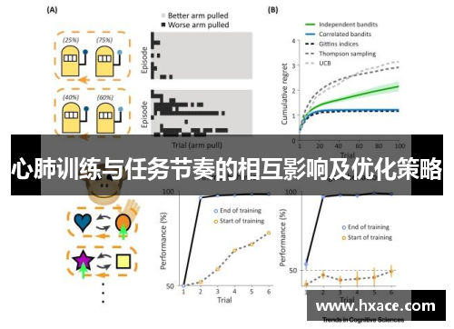 心肺训练与任务节奏的相互影响及优化策略