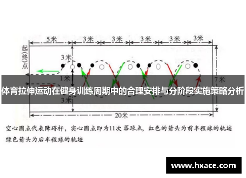 体育拉伸运动在健身训练周期中的合理安排与分阶段实施策略分析 体育拉伸运动在健身训练周期中的合理安排与分阶段实施策略分析
